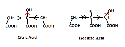 Picture of citric isocitric induction effects