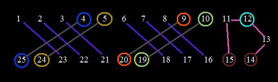 A five series