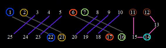 A five series