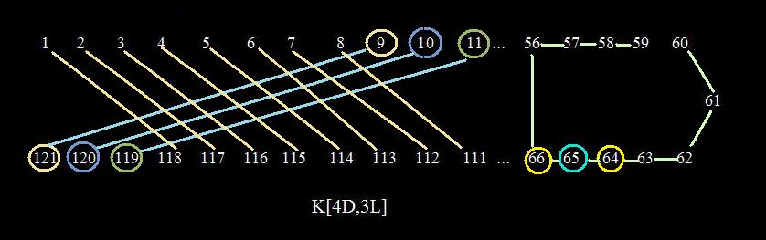 A eleven series