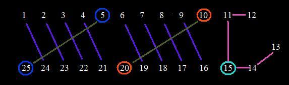A five series