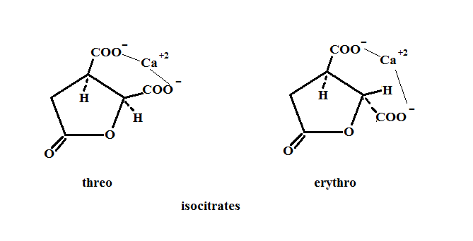Picture of isocitric dehydration mechanism