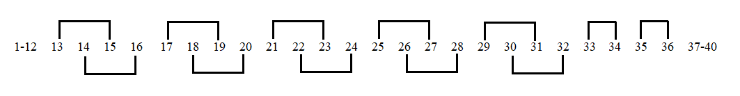 Picture of sequence