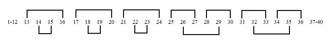 Picture of sequence
