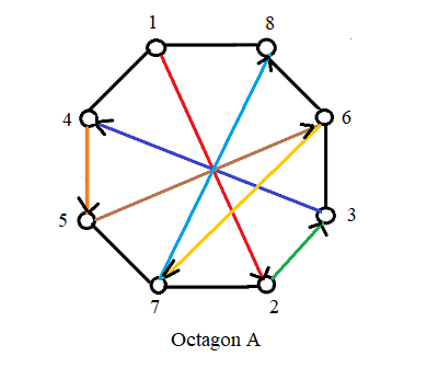 Picture of an octagon