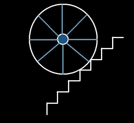 Picture of a wheel on stairs