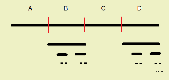 Picture of a cantor set