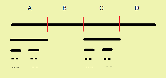 Picture of a cantor set