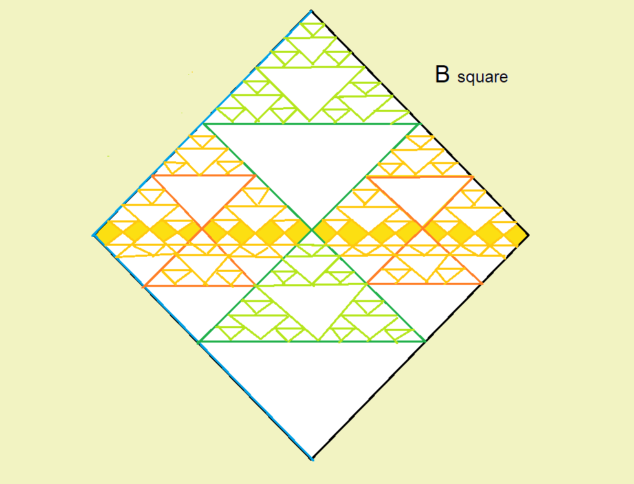 Picture of a square