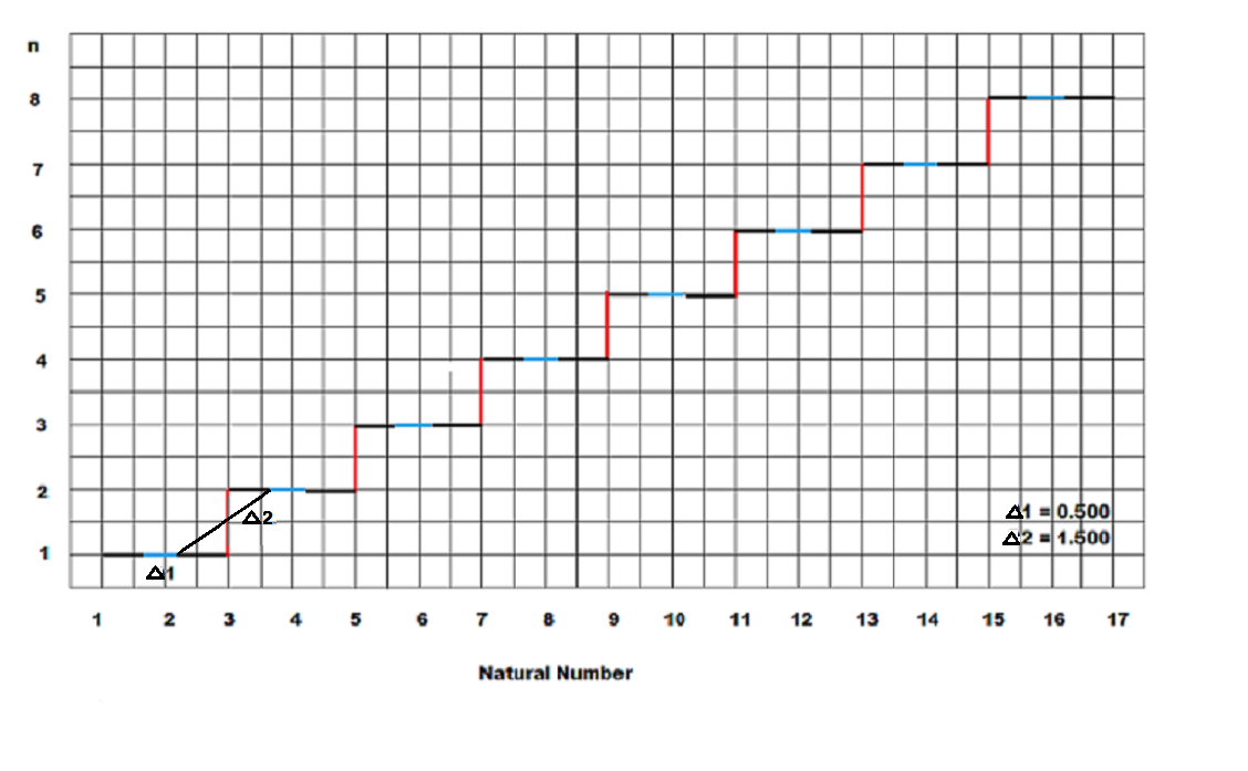 Picture of a staircase