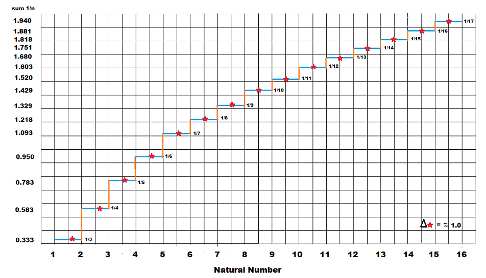 Picture of a staircase